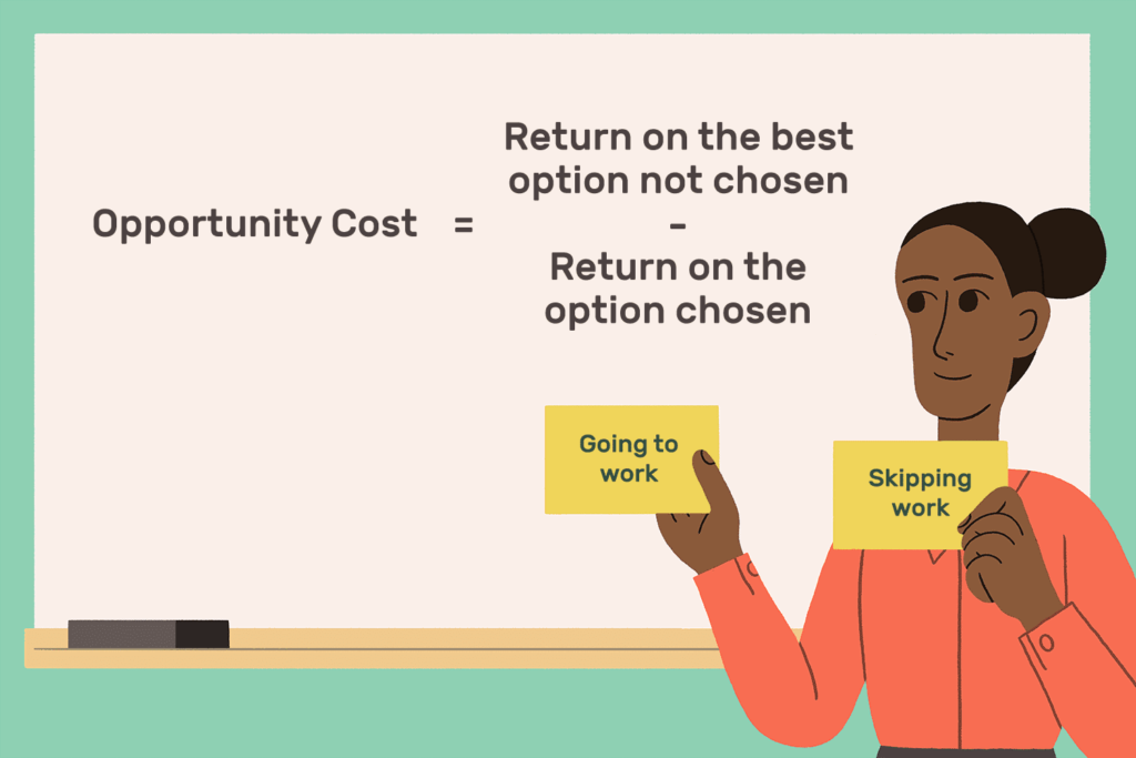 What is the opportunity cost of saving money?